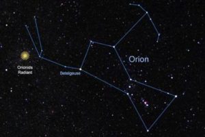 constelatia-orion-si-piramidele-egiptene